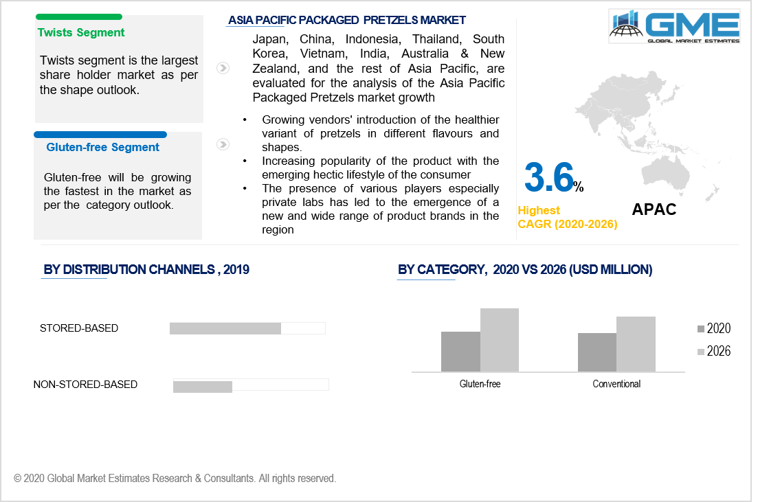 asia pacific packaged pretzels market